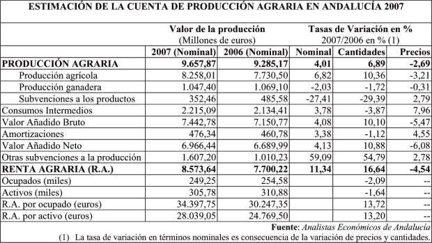 INDUSTRIA AGROALIMENTARIA EN ANDALUCIA industria agroalimentaria en andalucia: